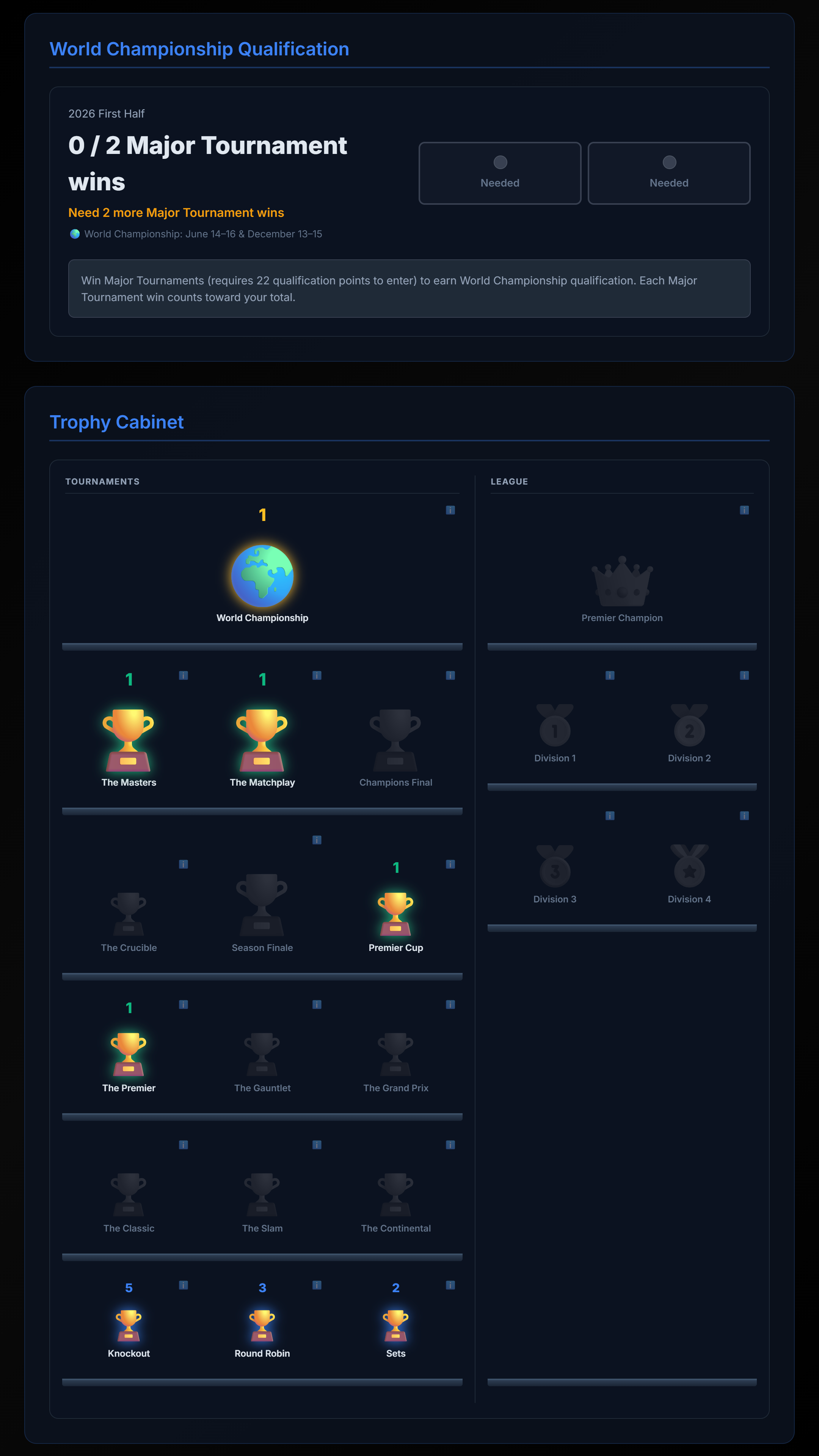 Trophy cabinet showing tournament wins